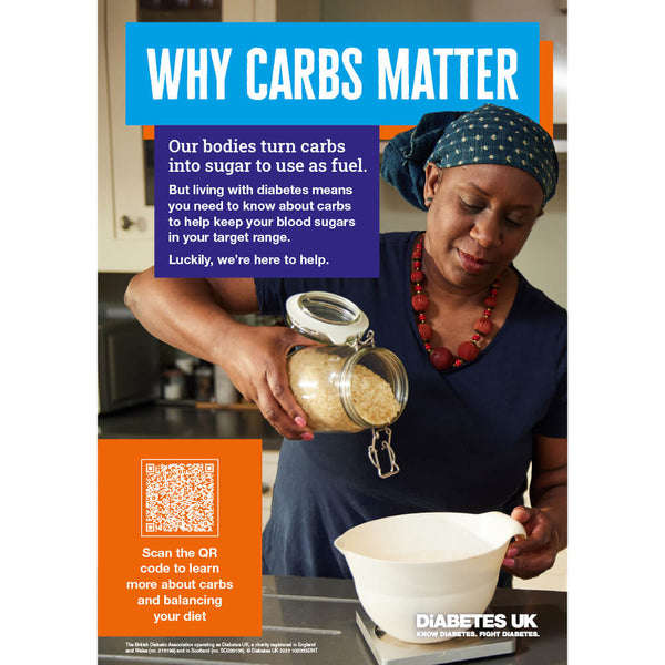 Diabetes Essentials Posters (Download Only)