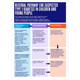 Referral pathway for suspected type 1 diabetes in children and young people (Download Only)