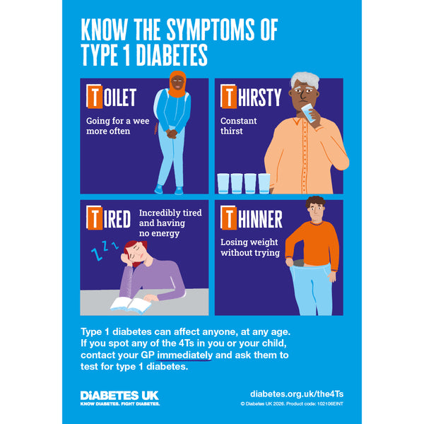 New 4Ts poster - symptoms of type 1 (download only)
