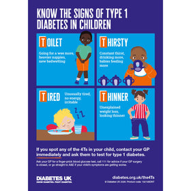 New 4Ts poster - symptoms of type 1 (download only)