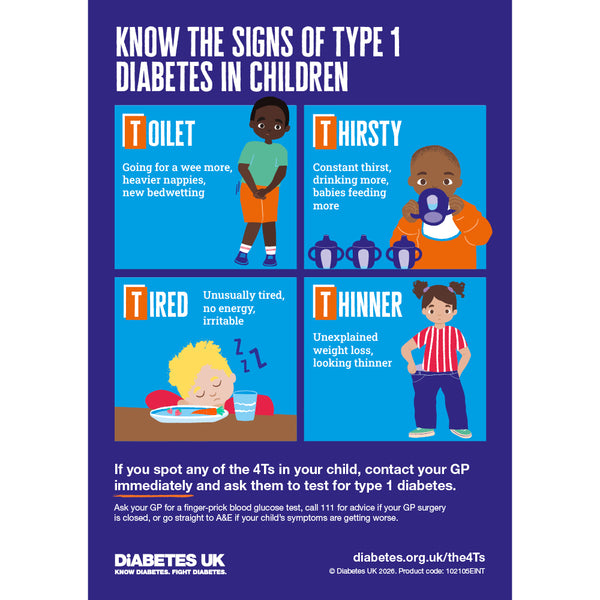 New 4Ts poster - symptoms of type 1 (download only)