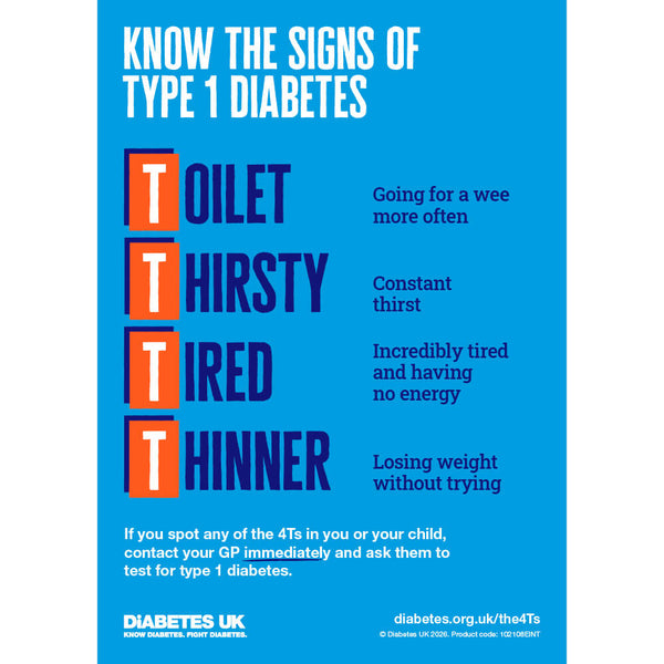 New 4Ts poster - symptoms of type 1 (download only)