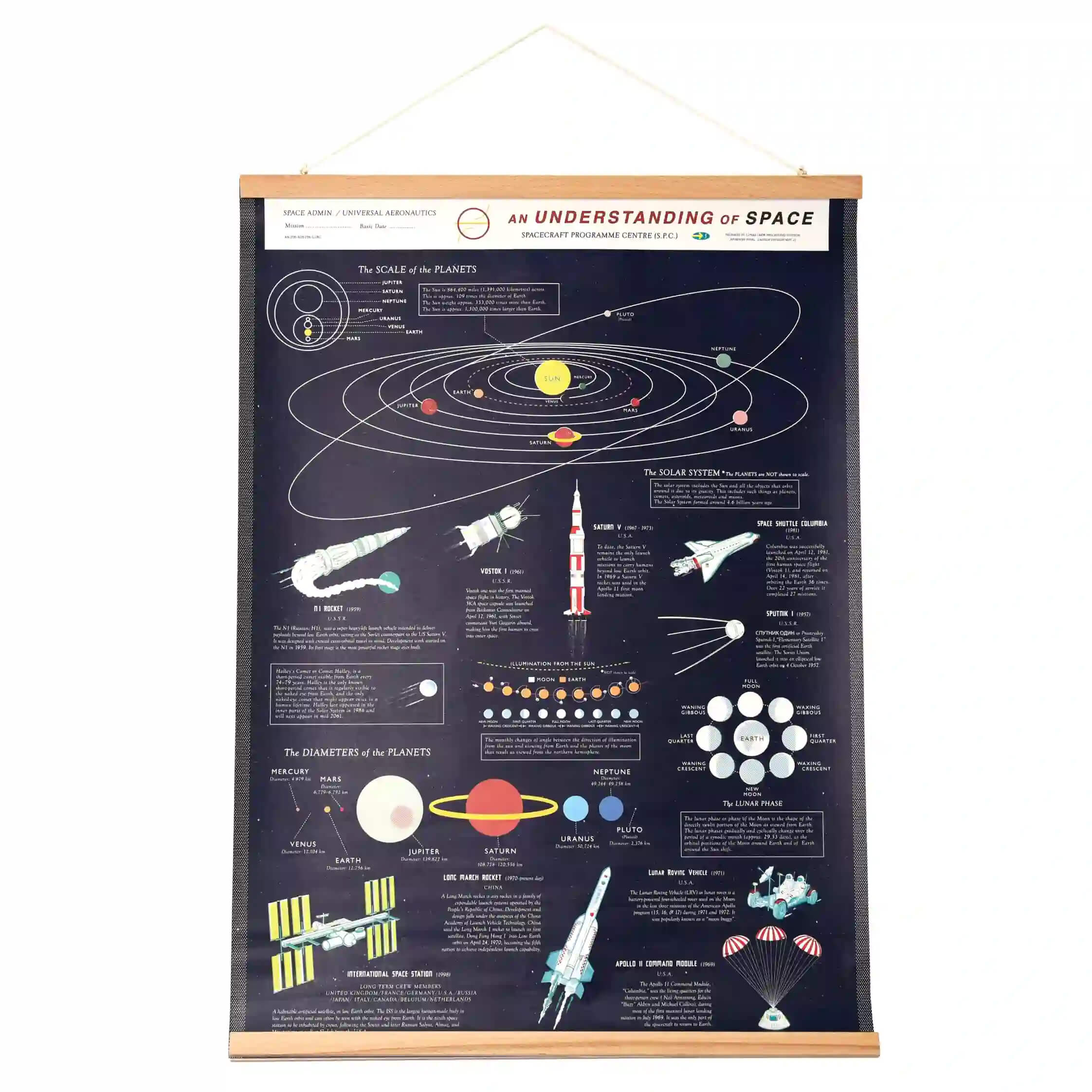 Understanding Space Wall Chart Diabetes UK Shop