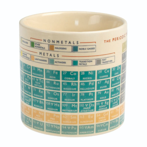 Periodic Table Mug