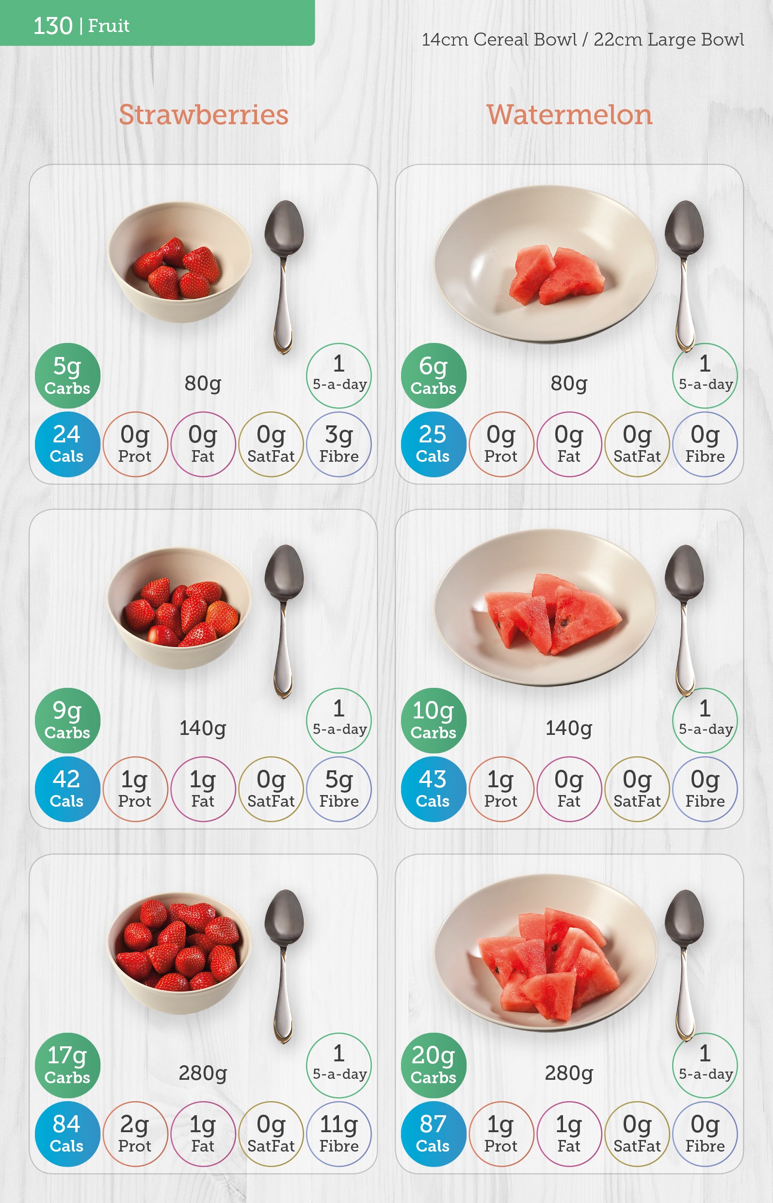Carb Range Carbs & Cals - a guide for counting - Diabetes UK shop - Diabetes UK Shop