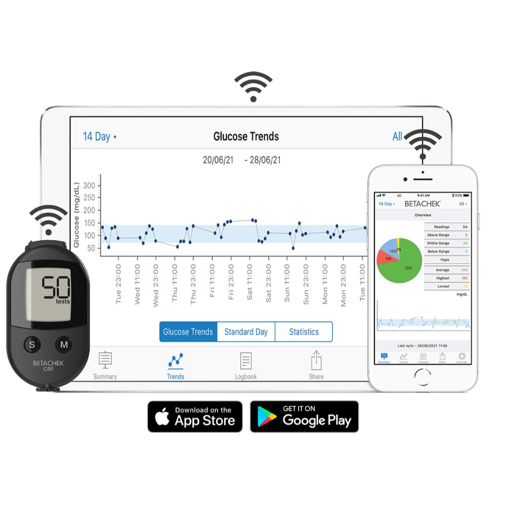 Betachek C50 Blood Glucose Meter Starter Kit Diabetes UK Shop