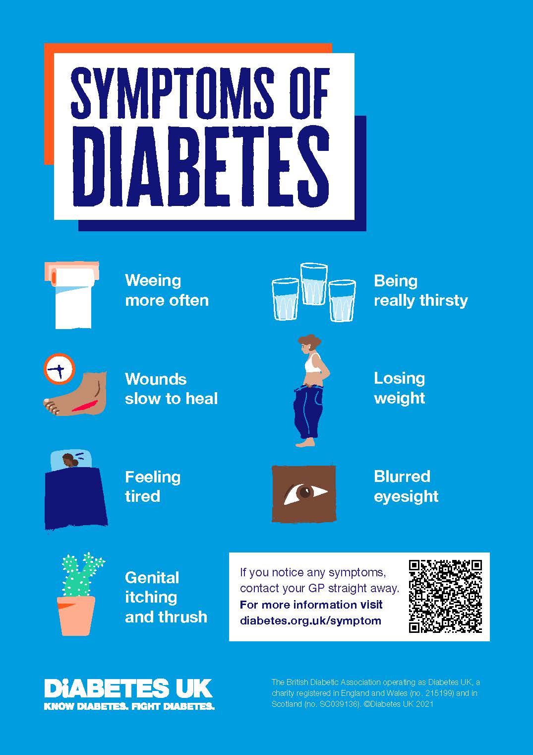 Symptoms of poster - Diabetes UK Shop